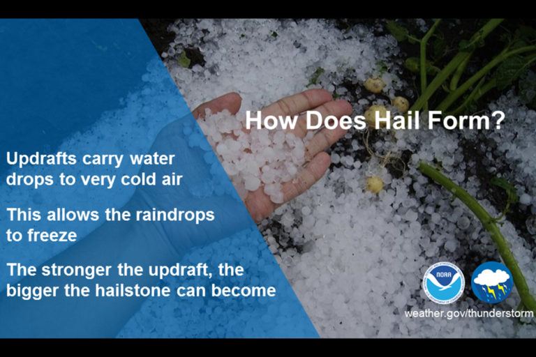 Storm Safety: The Science of Hail - NECHAMA Updates